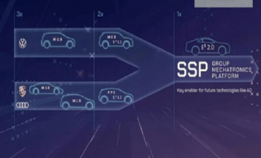 SSP(同步串行端口控制器)