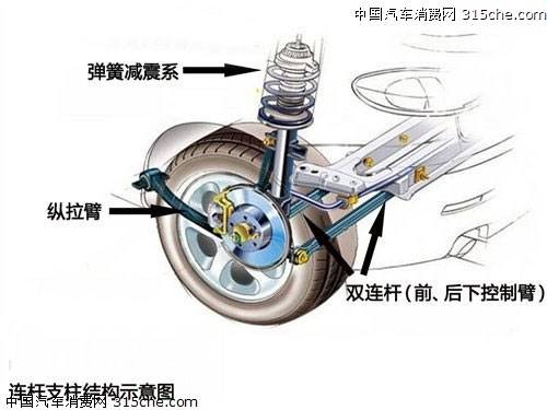 汽车后悬挂形式