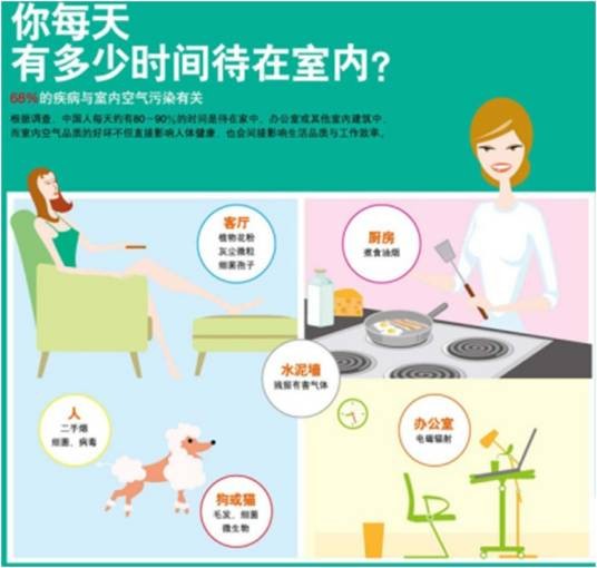 室内防雾霾
