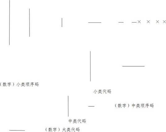 高技术产业（服务业）分类(2018)