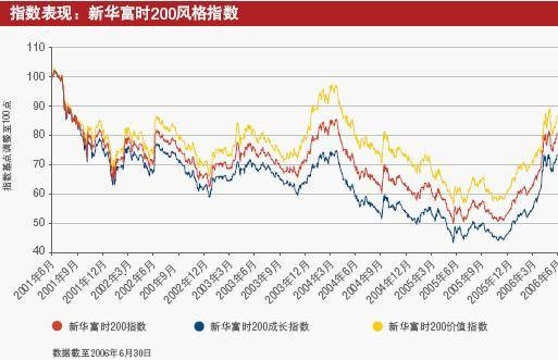 新华富时指数