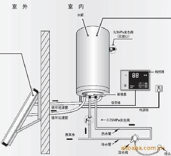 阳台太阳能热水器