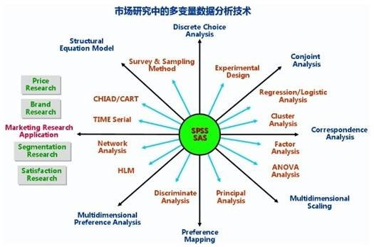 回归分析（一种统计分析方法）