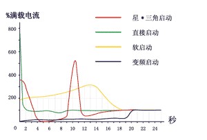 变频式空压机