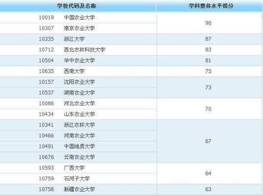 农业资源与环境