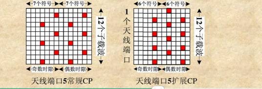DRS（解调参考信号）