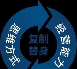 管理和经营真的是一回事吗？90% 的人都错了！