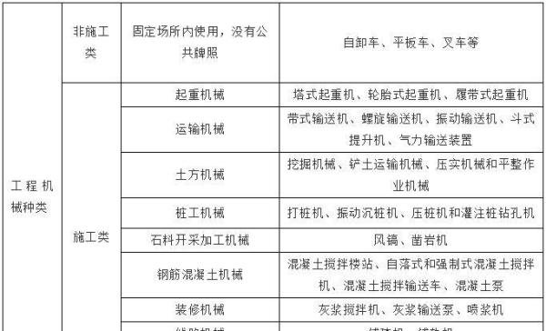 工程机械设备保险包含哪些？怎么买？