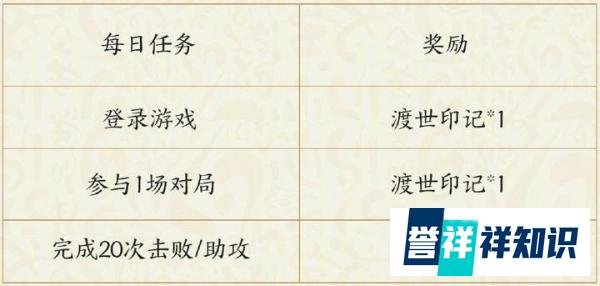 王者荣耀:有点券也买不到!新英雄金蝉3种获取方式,你选哪个?