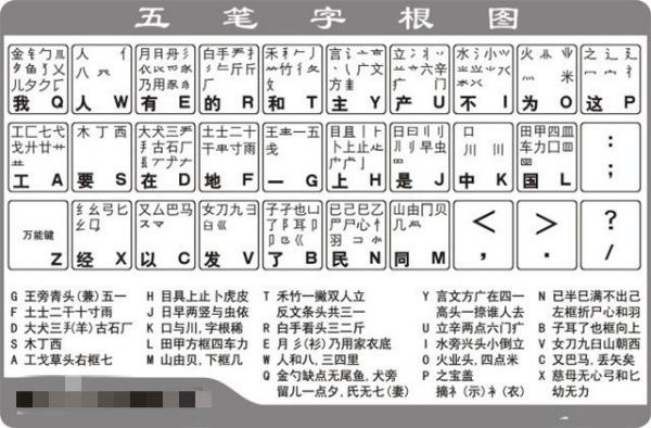 五笔字根口诀是什么啊？