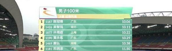 苏炳添赛季首败 这是咋情况?