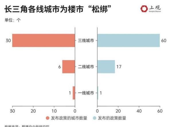 报道称京沪广深的房地产政策调控优化会议即将在8月召开