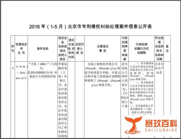 iPhone6 真不能在中国卖了？