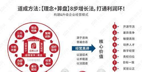 管理和经营真的是一回事吗?90% 的人都错了!