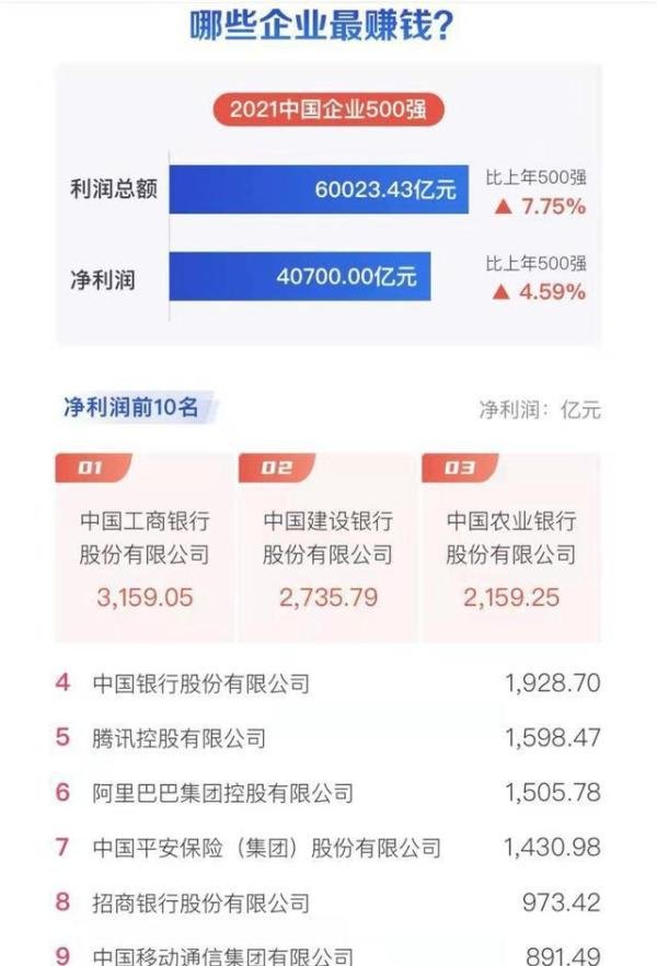 中国民企500强华为第一恒大缺席