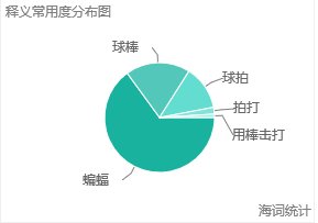 BAT是什么意思