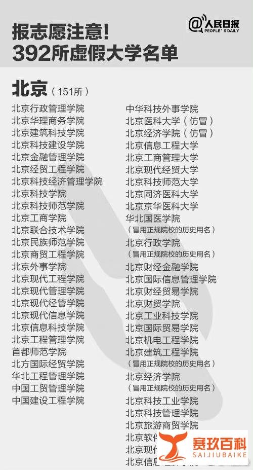 实锤！河南传媒大学是“野鸡”大学！省教育厅：查无此校