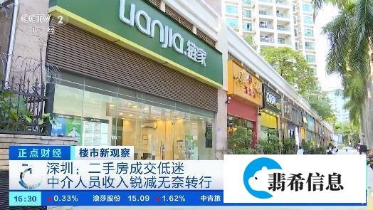 贝壳裁员： 房地产中介，一个最迷茫的行业 ！