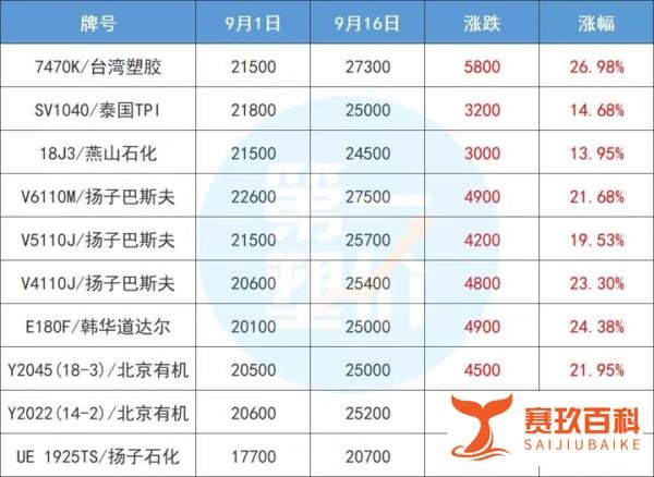 多地“一刀切”加码限电限产,广西、江苏、宁夏等地化企被迫停产