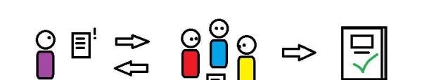 同行评议(Peer Review)是什么？你的论文发表卡在这了吗？| 论文发表环节全解答