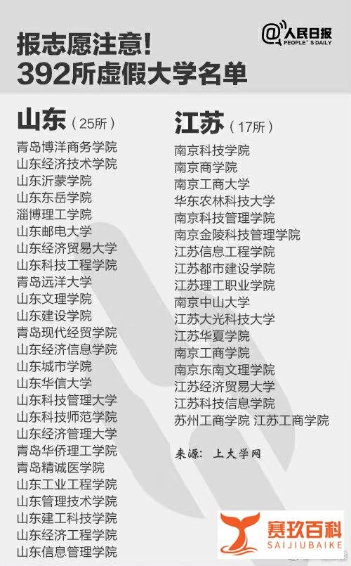 实锤！河南传媒大学是“野鸡”大学！省教育厅：查无此校