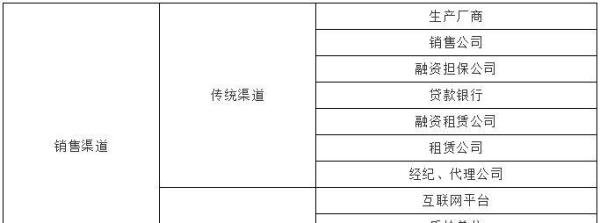 工程机械设备保险包含哪些?怎么买?