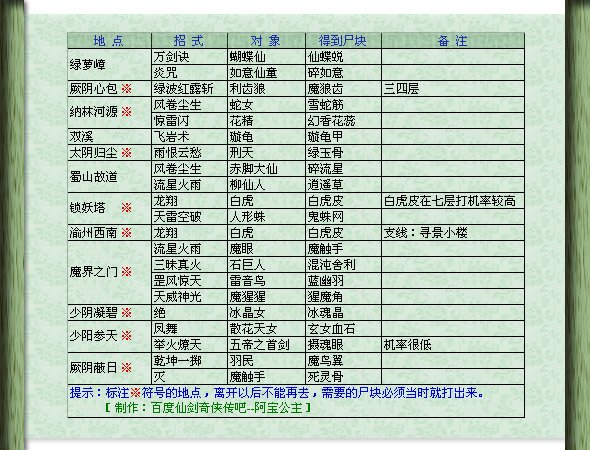仙剑奇侠传3问情篇里制作装备的材料怎么能得到