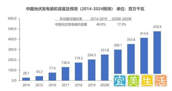 国能日新 新股分析