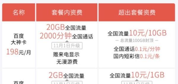 互联网套餐之“百度神卡&圣卡”