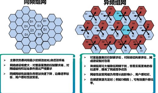 同频和异频的区别是什么？