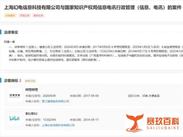 不算驰名商标!B站诉争哔哩哔哩食品商标被驳回,谁是李鬼?
