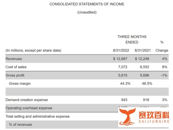 中国快消品行业最新资讯2022年第271期——淘喵喵
