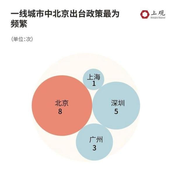 报道称京沪广深的房地产政策调控优化会议即将在8月召开