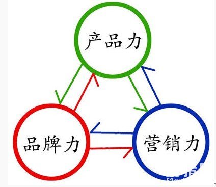 中国策划网的介绍