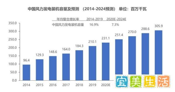 国能日新 新股分析