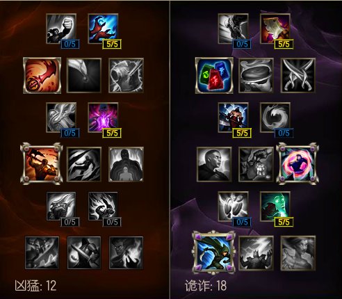 新版lol英雄邦德总管天赋和符文怎么加点