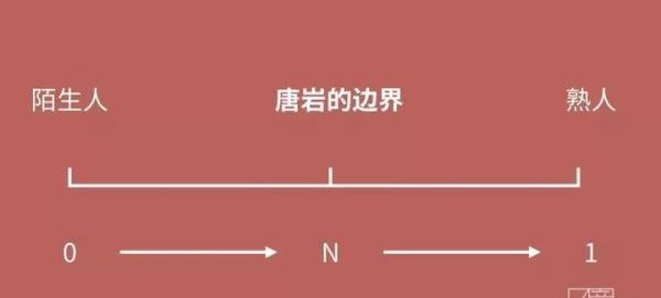 陌陌唐岩的2.5次创业和9次电话会:摆脱非0即1的尴尬境地