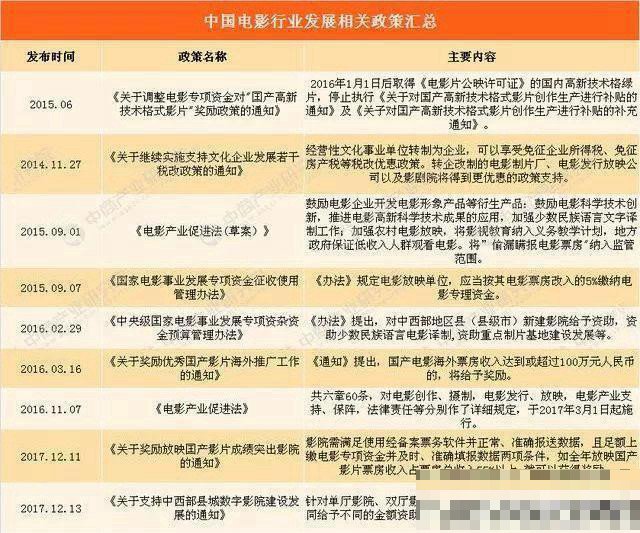 李爱庆投资过哪些影视作品