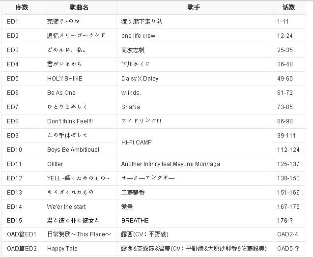 妖精的尾巴107，108中的片尾曲叫什么？