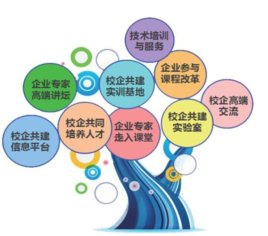 很多校企合作的大学学费为何那么高呢?