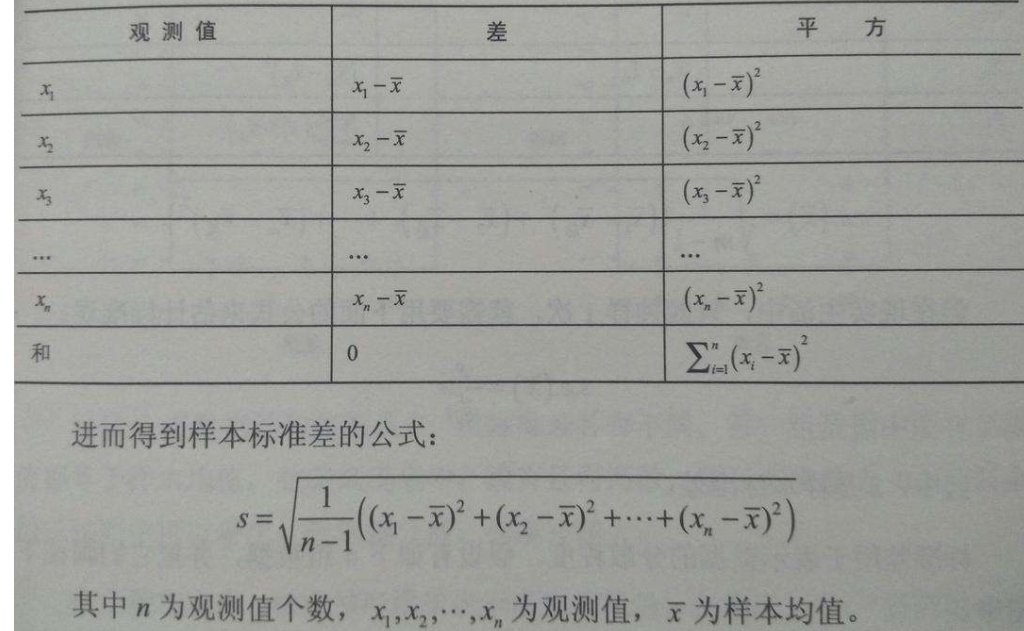 均方差和方差的区别是什么?