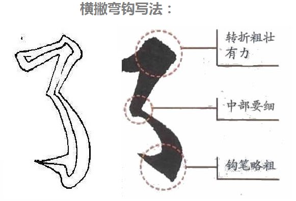 含有横撇弯钩的笔画的汉字有哪些