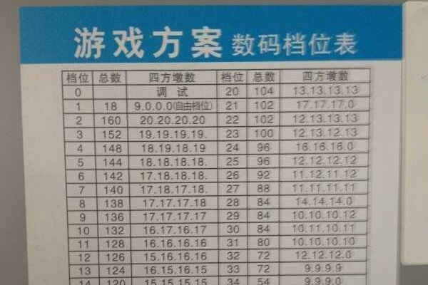 卡五星84怎么调机子