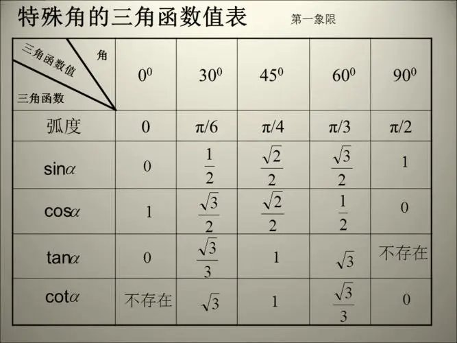 90度的三角函数值是多少？