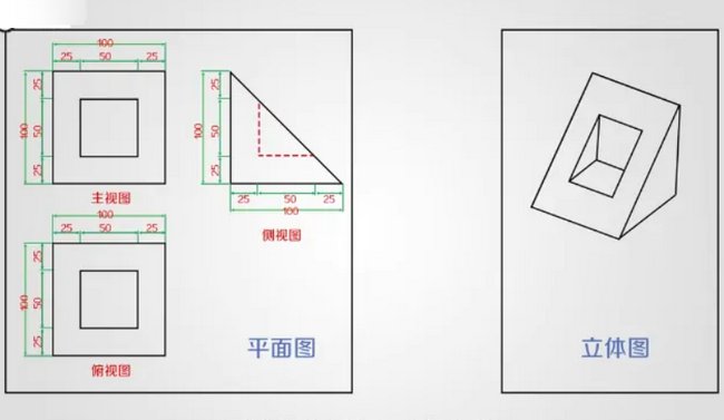三视图最简单看法图解