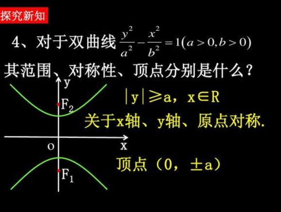 如何求双曲线的焦点到渐近线的距离?