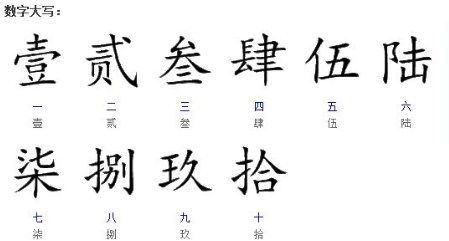 6的大写怎么写？