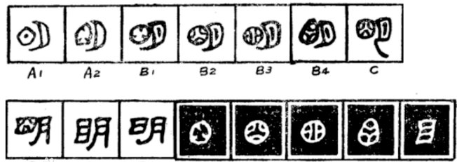 “明”字的繁体字是什么？