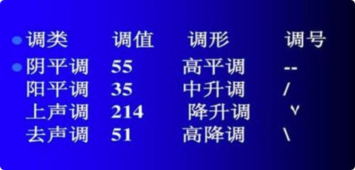 12个轻声音节