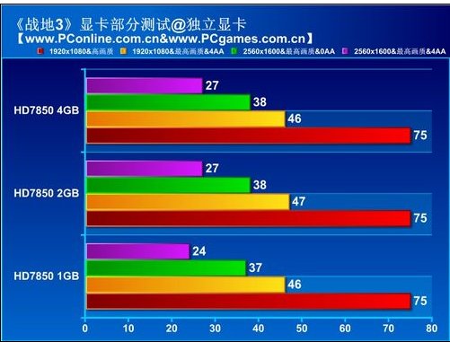 现在笔记本电脑2G独显够不够用啊?
